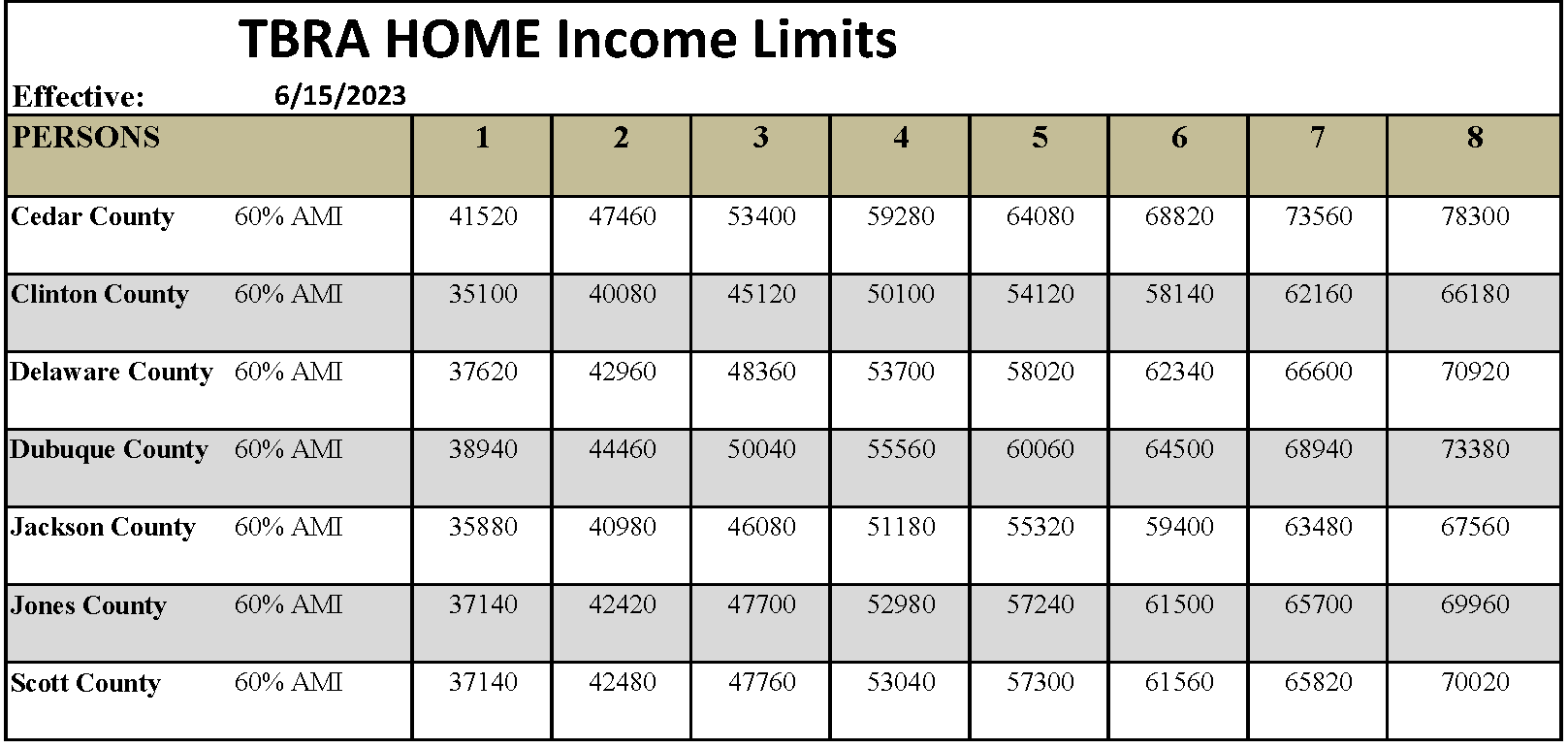2023 TBRA Income Limits